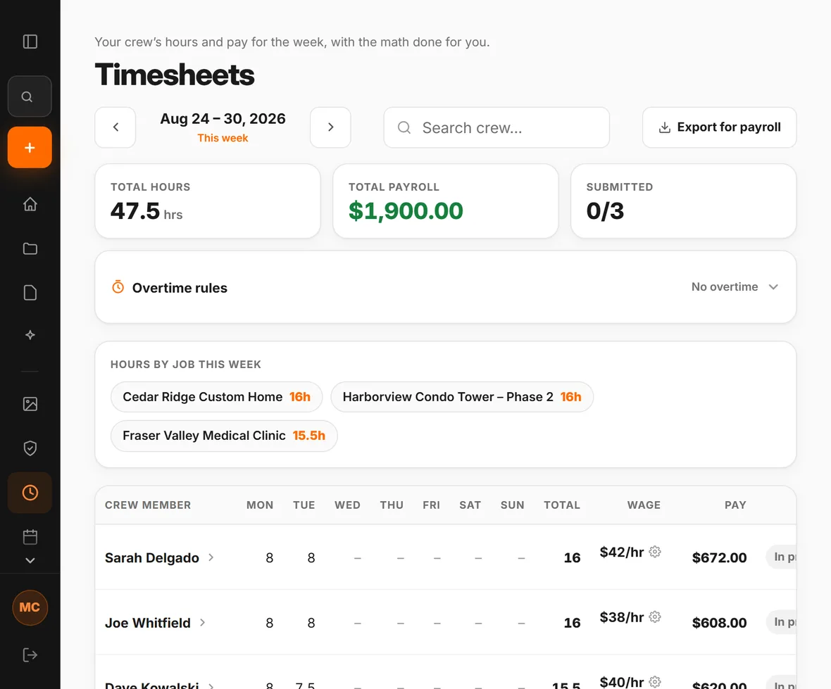 The Timesheets screen in CrewLog: a week of hours per crew member with the overtime rule and the payroll total