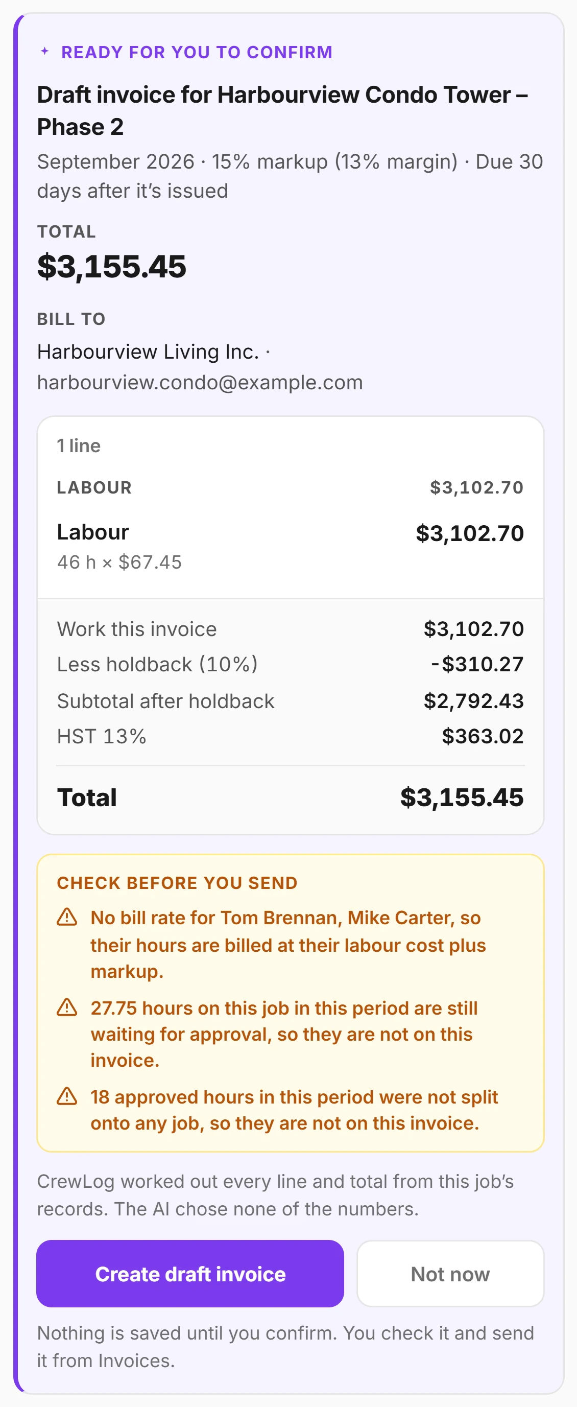 A draft invoice card in the CrewLog Assistant, Ready for you to confirm: the job and the month, the total, who it is billed to, the labour line with its hours and rate, the holdback, HST and the total; a Check before you send box with three notes; then CrewLog worked out every line and total from this job’s records, the AI chose none of the numbers; a Create draft invoice button and Not now; and the words Nothing is saved until you confirm, you check it and send it from Invoices.