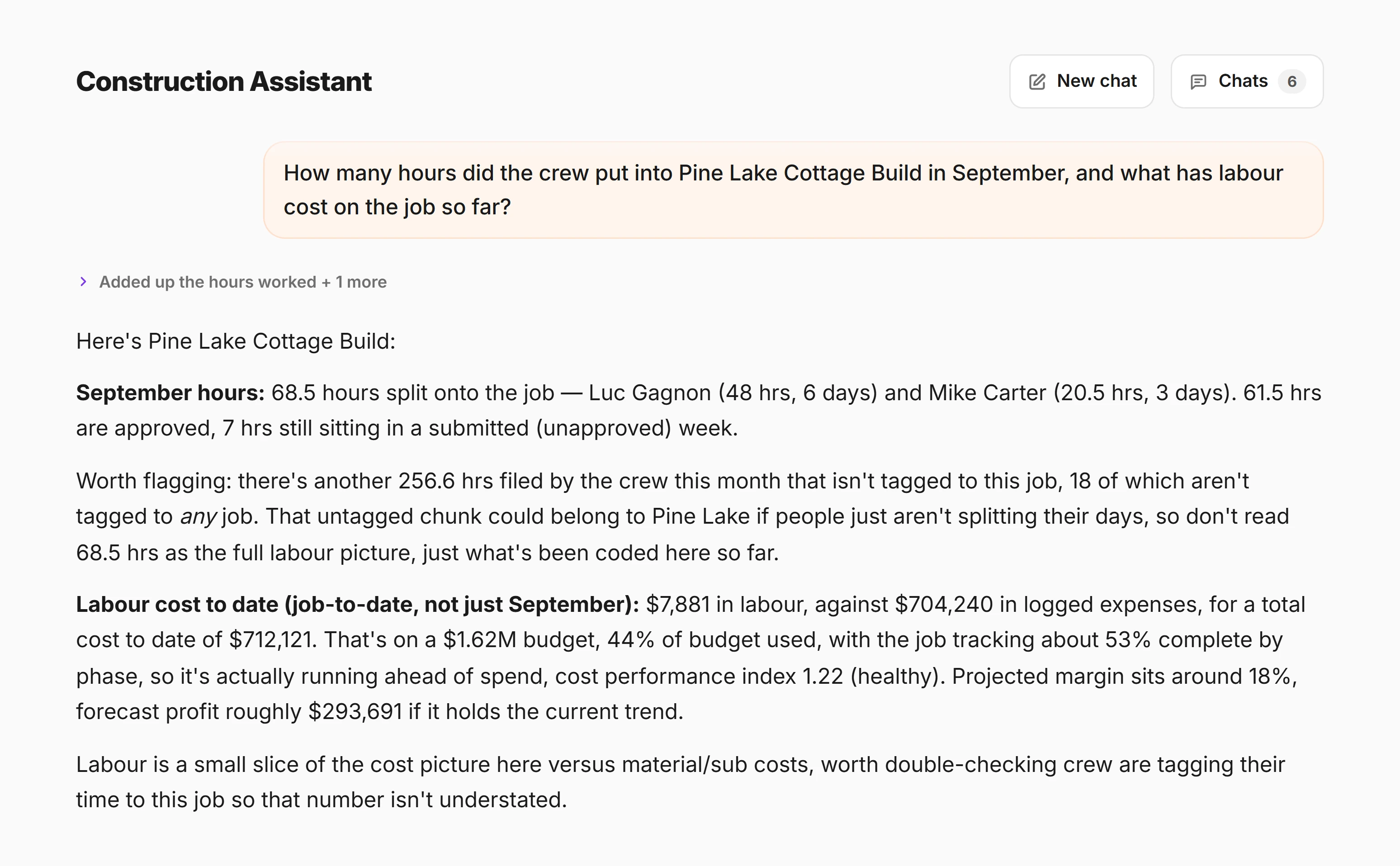 The CrewLog Assistant answering how many hours went into Pine Lake Cottage Build in September: 68.5 hours split by person, 61.5 approved and 7 submitted, 18 hours tagged to no job, and $7,881 of labour to date beside the job’s costs, its $1.62M budget and a projected margin around 18%.