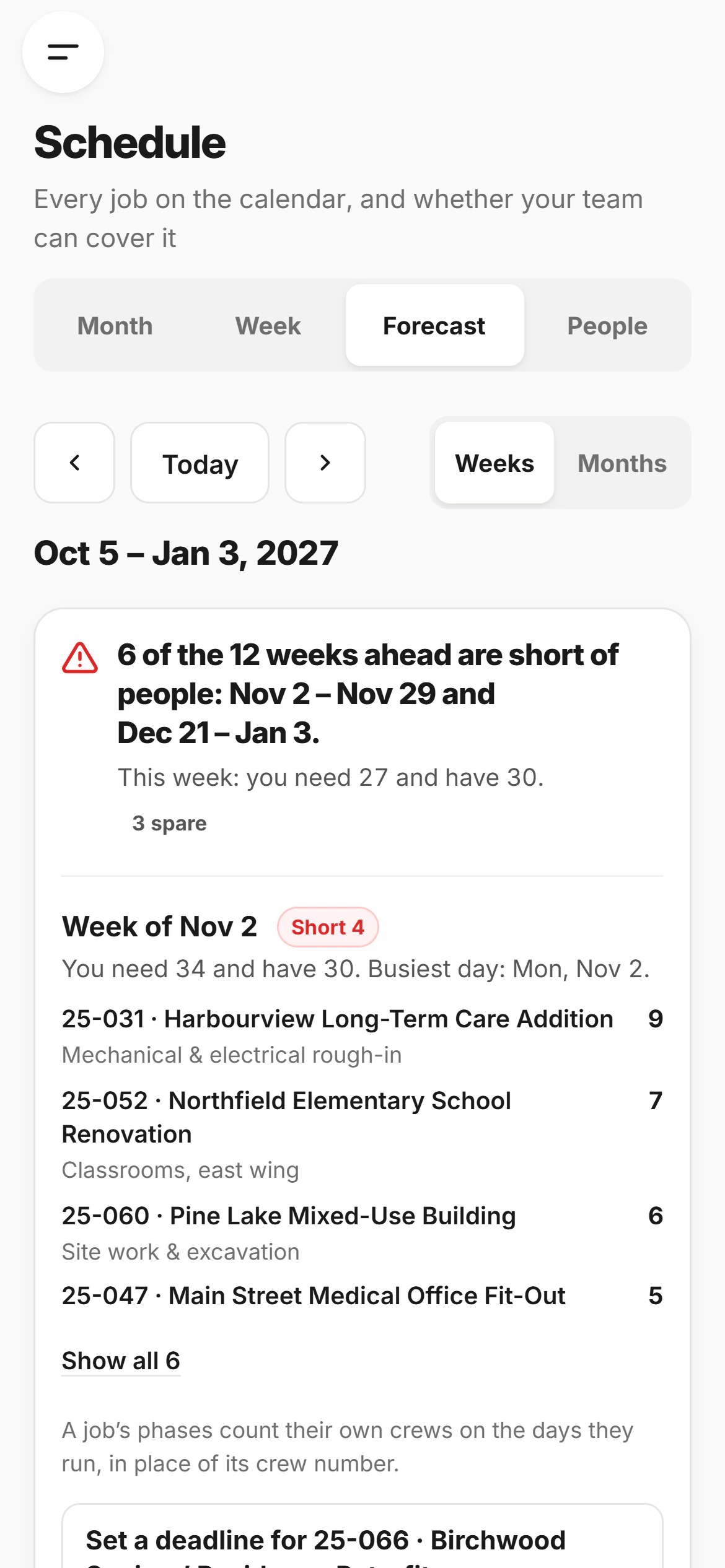 The Schedule’s Forecast in CrewLog on a phone: twelve weeks from October 5, with a warning that six of them are short of people, November 2 to 29 and December 21 to January 3, and this week needing 27 people with 30 on hand; then the week of November 2, short by four, with the crew each job needs, Harbourview Long-Term Care Addition 9, Northfield Elementary School Renovation 7, Pine Lake Mixed-Use Building 6 and Main Street Medical Office Fit-Out 5.