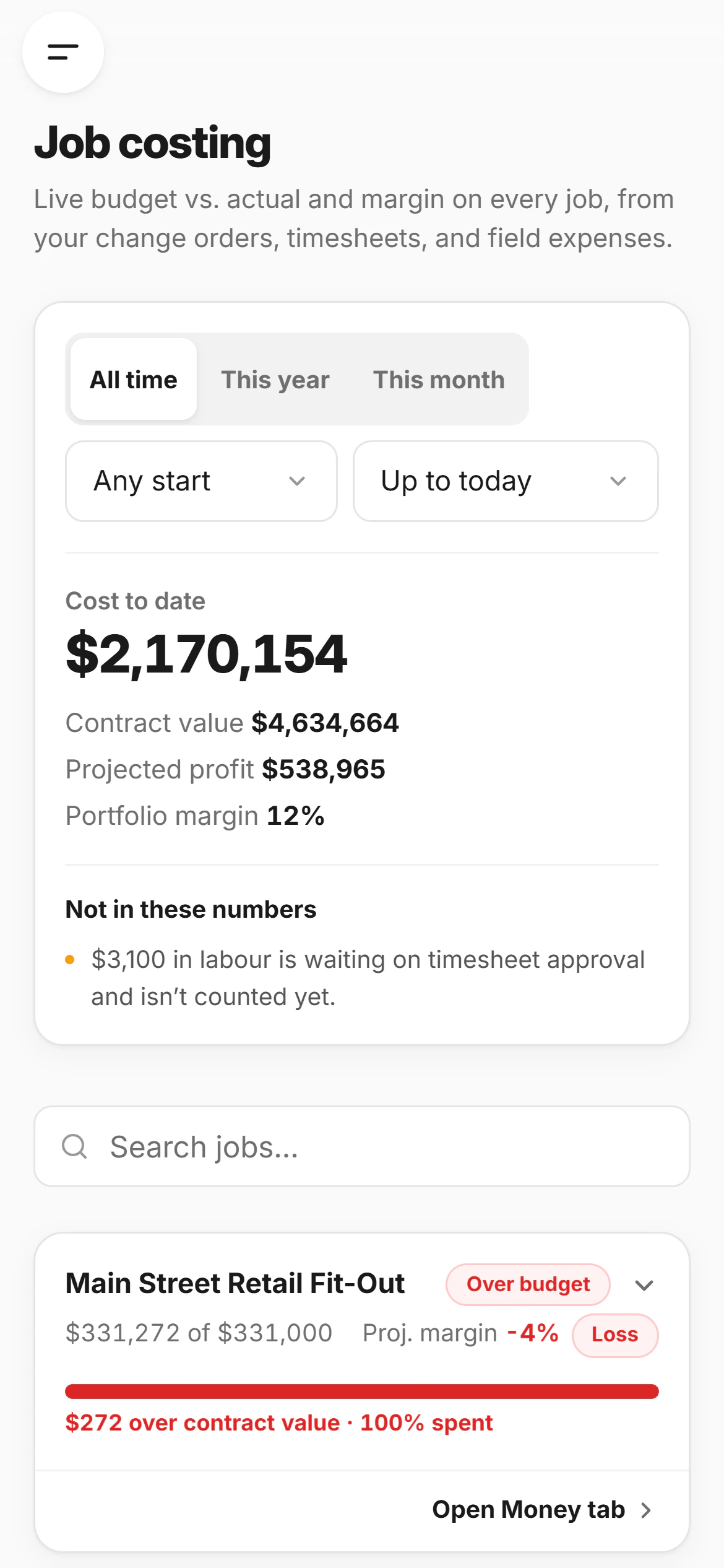 CrewLog’s job costing screen for the active jobs: cost to date, $2,170,154, against a contract value of $4,634,664, projected profit $538,965 and a portfolio margin of 12%, and a line for what is not counted yet, $3,100 in labour waiting on timesheet approval.